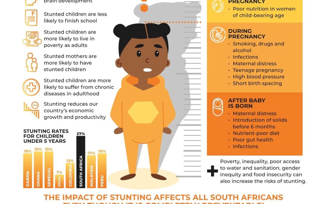 Stunting Impacts