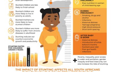 What Every Caregiver Should Know About Stunting